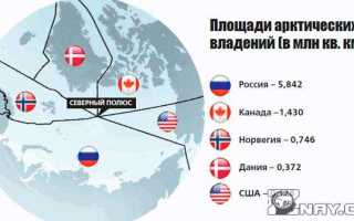 Кому принадлежат ресурсы северного ледовитого океана